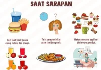 6 hal yang harus dihindari saat sarapan di 2024 | Motivasi diet