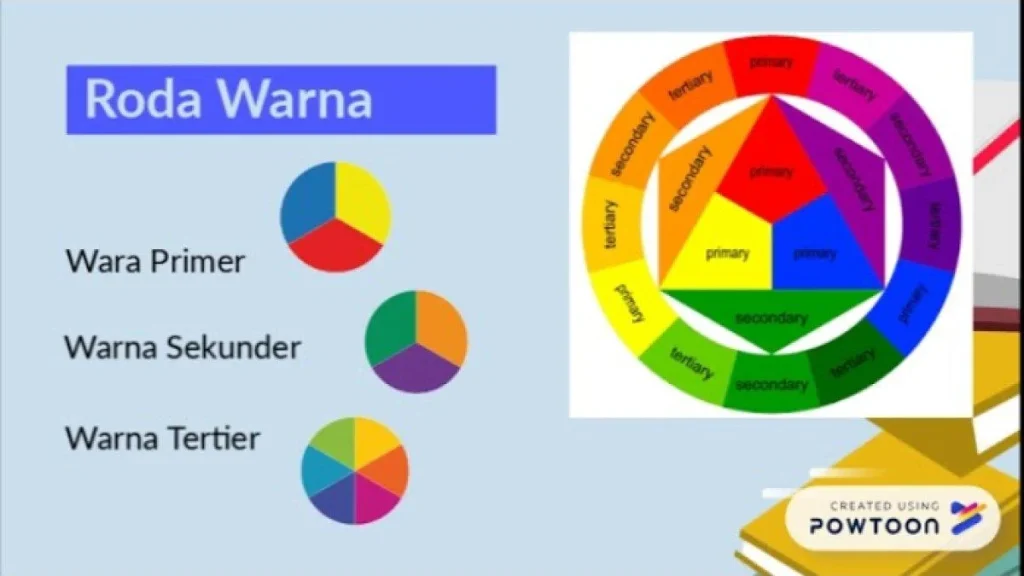 Apa Saja Unsur pada Warna? Penjelasan dan Jenisnya, Materi Seni Budaya