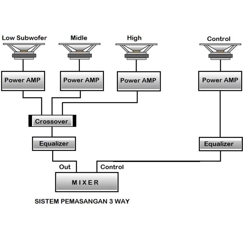 Cara Instalasi Sound System