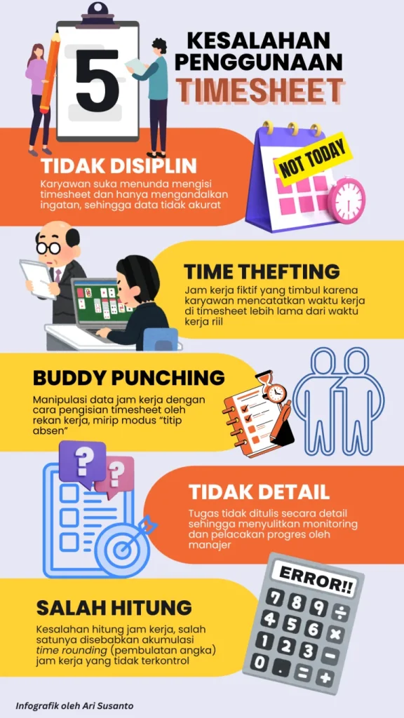 Cara Menghindari Kesalahan Umum dalam Pengisian Timesheet