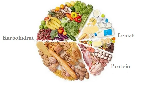 Cara Menghitung Karbohidrat Protein Dan Lemak - Riset