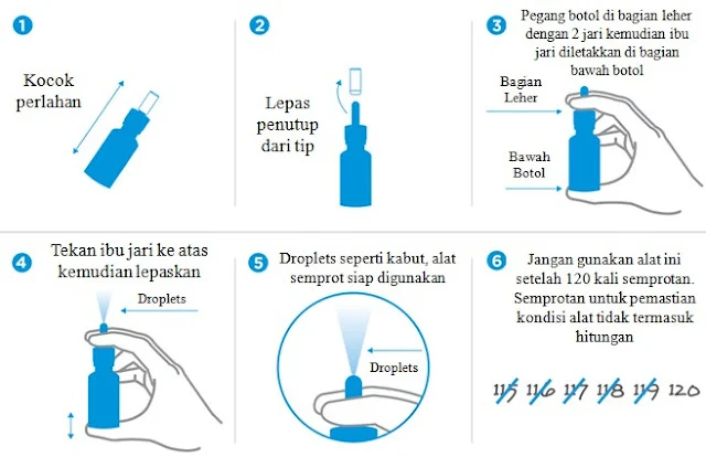 CARA PENGGUNAAN SEMPROT HIDUNG (NASAL SPRAY)