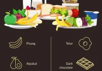 Daftar 7 Makanan yang Bisa Meningkatkan Energi & Tenaga dalam Tubuh