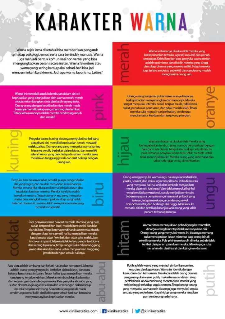 di Infographic Estetika