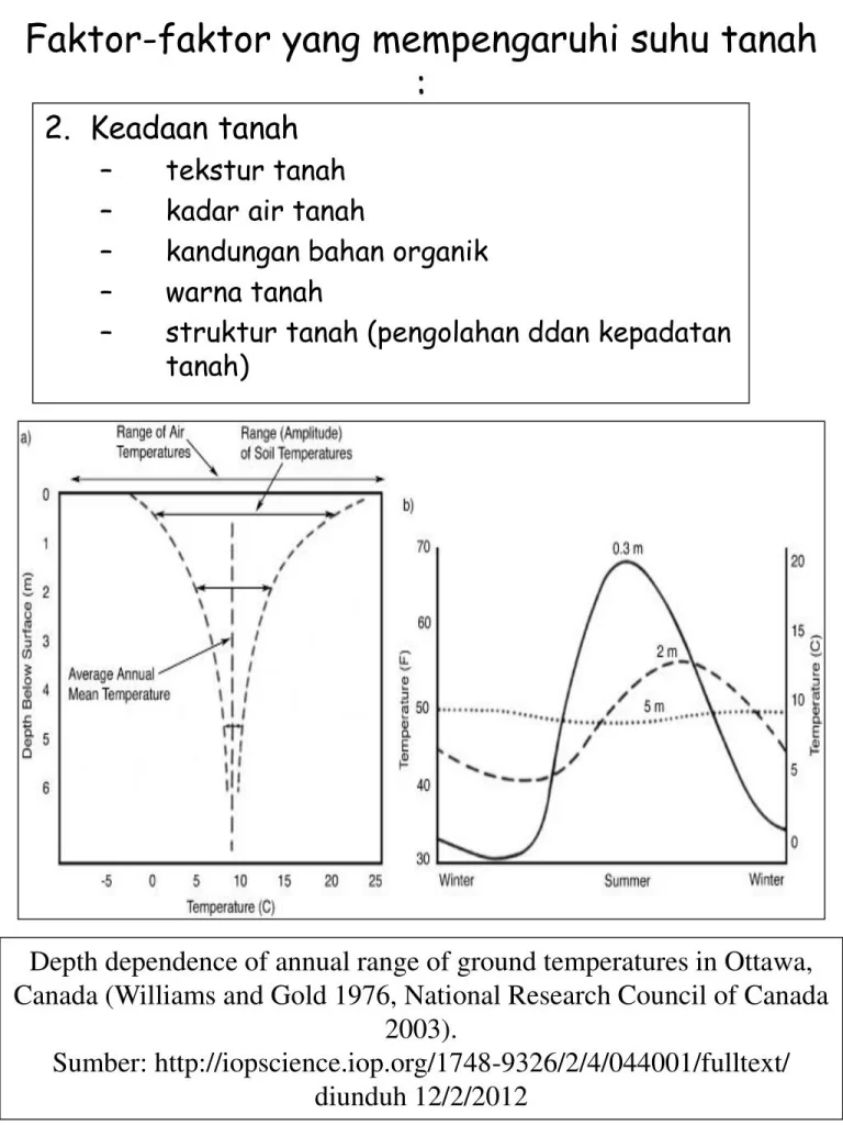 Faktor Faktor Yang Mempengaruhi Warna Tanah | Ide Perpaduan Warna
