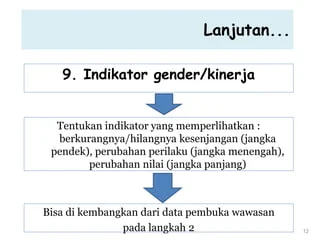 GENDER ANALYSIS PATHway WOMAN AND MAN.ppt