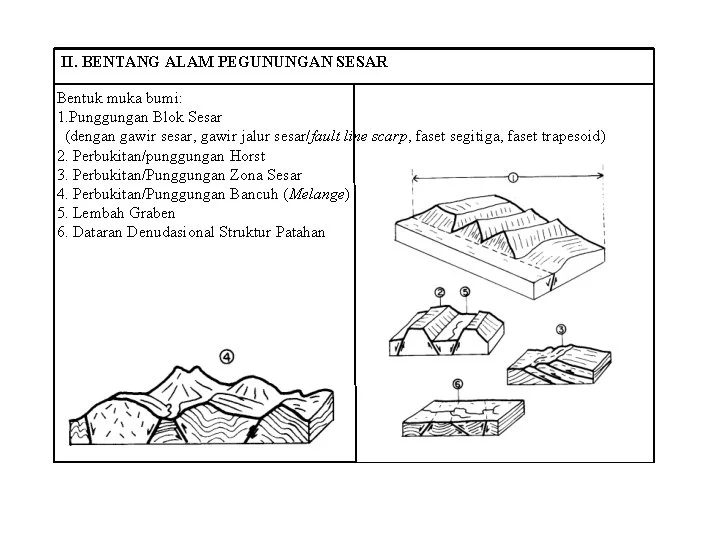GEOMORFOLOGI DAN GEOLOGI FOTO GL 3222 7 Pegunungan
