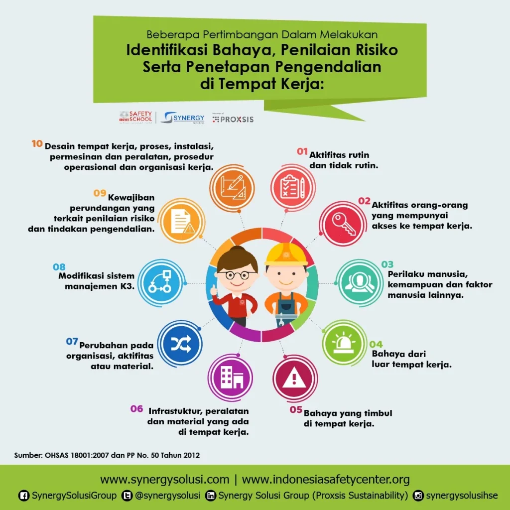 Identifikasi Bahaya Dan Pengendalian Risiko Bahaya Pekerjaan Konstruksi