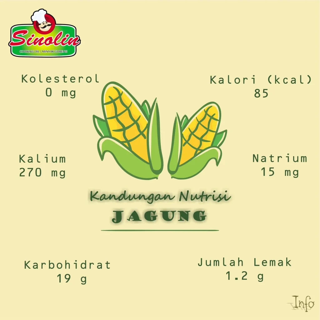 Info: Kandungan Nutrisi pada Jagung oleh Dapur Sinolin – Sinolin