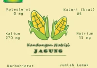 Info: Kandungan Nutrisi pada Jagung oleh Dapur Sinolin – Sinolin