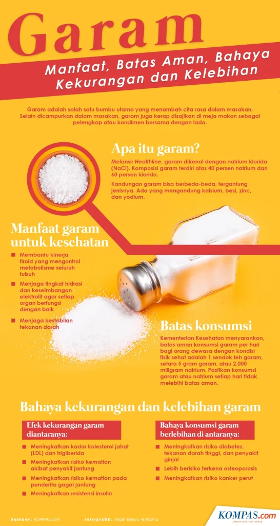 INFOGRAFIK: Mengenal Manfaat Garam, Batas Aman hingga Bahayanya apabila