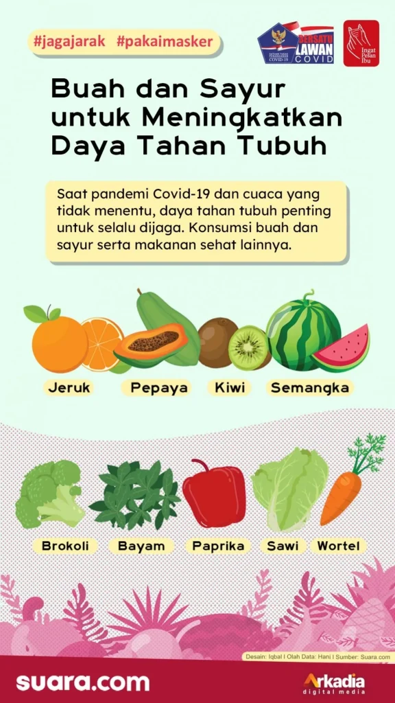 INFOGRAFIS: Buah dan Sayur untuk Meningkatkan Daya Tahan Tubuh