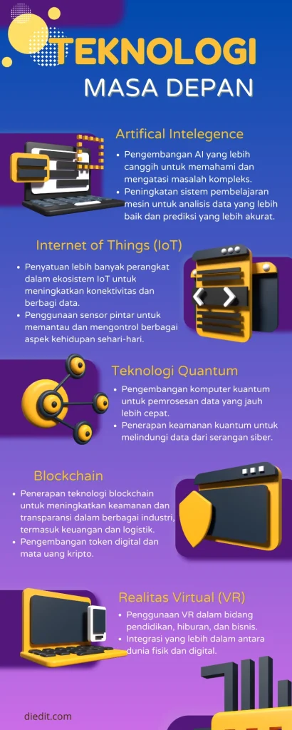 Infografis Perkembangan Teknologi Masa Depan | diedit.com