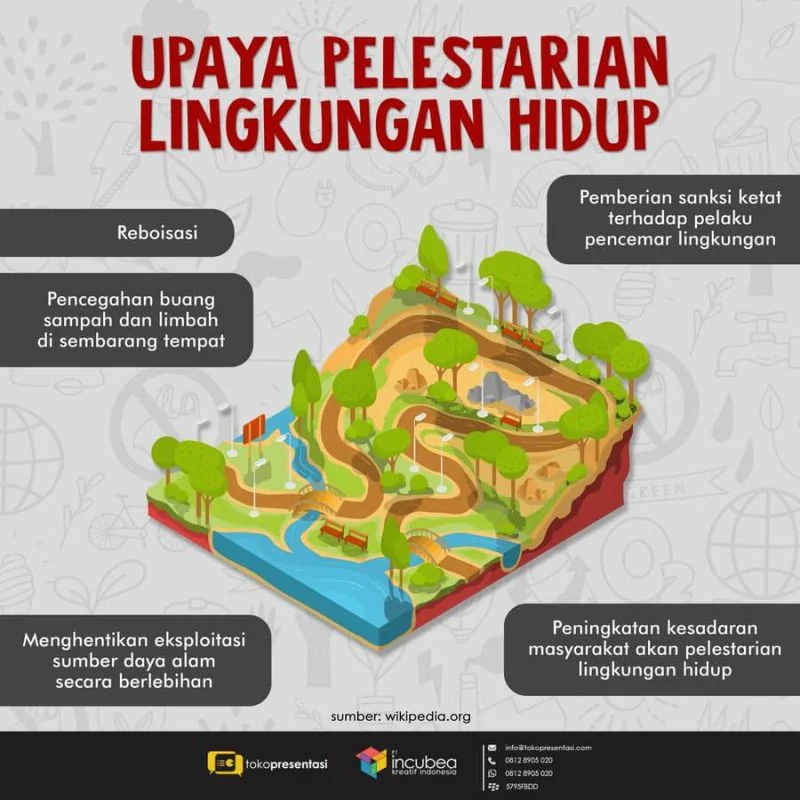 Infografis Upaya Pelestarian Lingkungan Hidup - Tokopresentasi.com