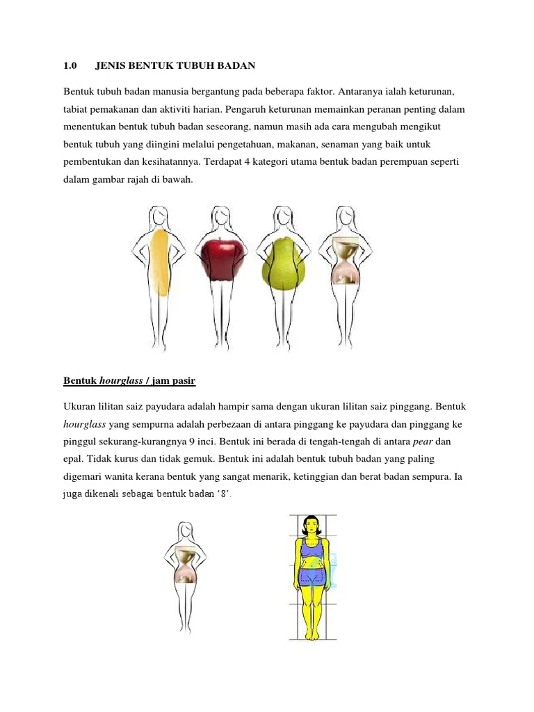Jenis Bentuk Tubuh Badan