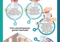 Kaedah Penyimpanan Garam Beriodin Di Rumah