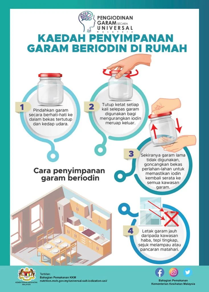 Kaedah Penyimpanan Garam Beriodin Di Rumah