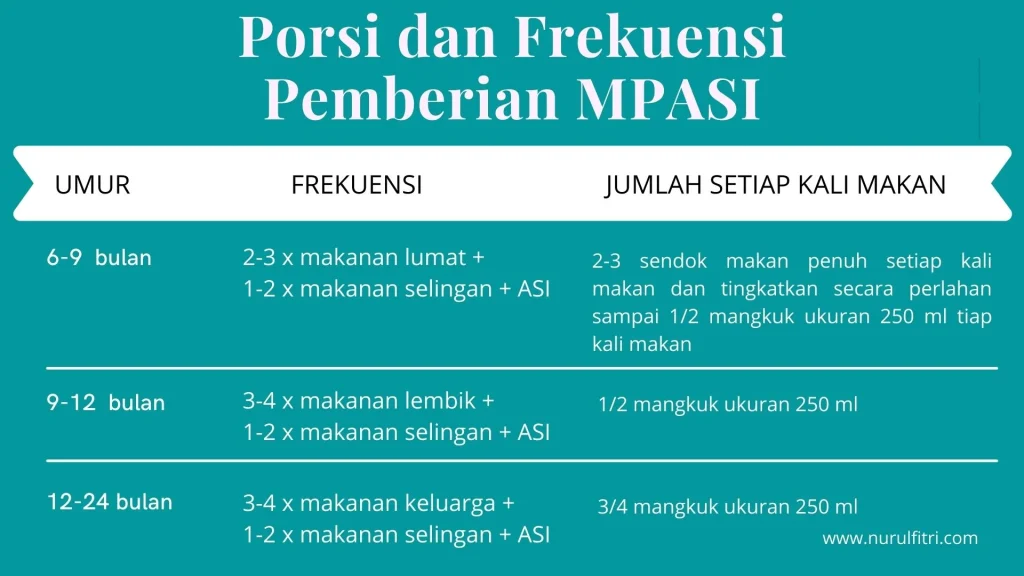 √ Kebutuhan Gizi Untuk Bayi