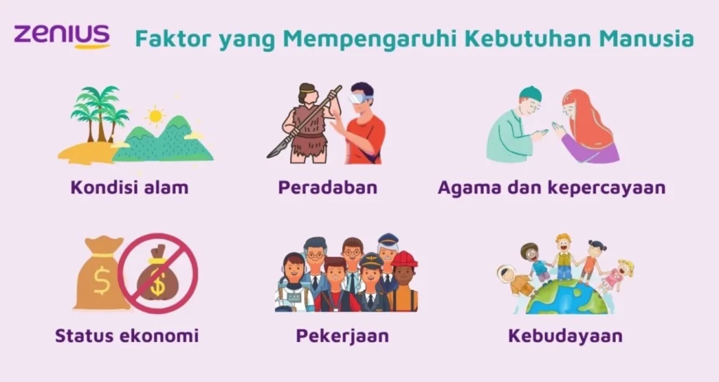 Kebutuhan Manusia: Pengertian, Macam-macam, dan Contohnya - Materi
