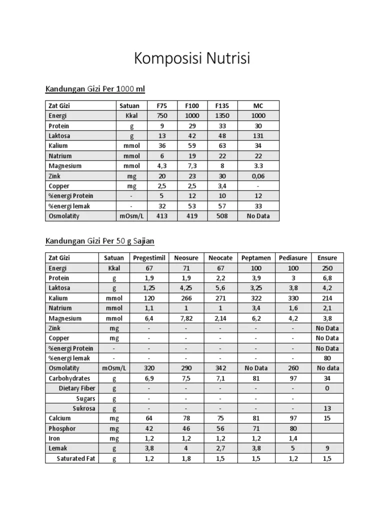 Komposisi Nutrisi | PDF