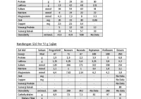 Komposisi Nutrisi | PDF