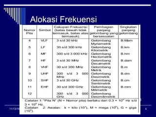 Kuliah 3 alokasi frekuensi dan perambatan gelombang | PPT