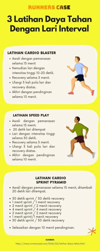 Latihan Daya Tahan Dengan Lari Interval Untuk Meningkatkan Stamina
