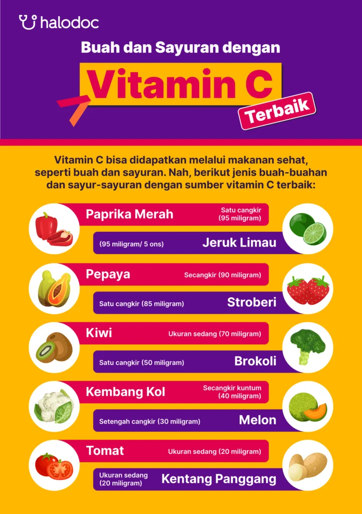 Makan Buah Yang Kaya Vitamin C: Cara Ampuh Meningkatkan Kesehatan