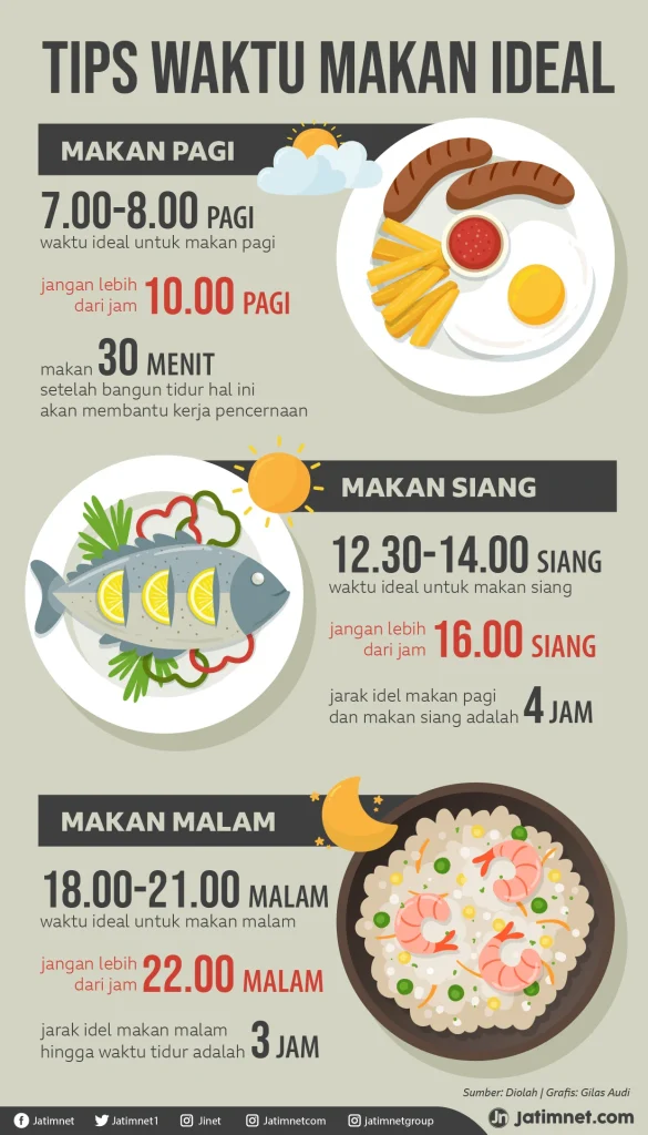 Membuat Poster Aturan Makan