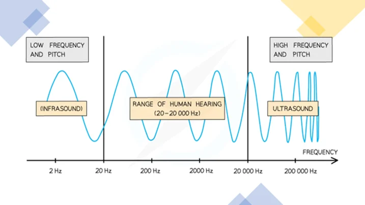 Mengenal Prinsip Kerja Ultrasonik: Teknologi di Balik Gelombang Suara
