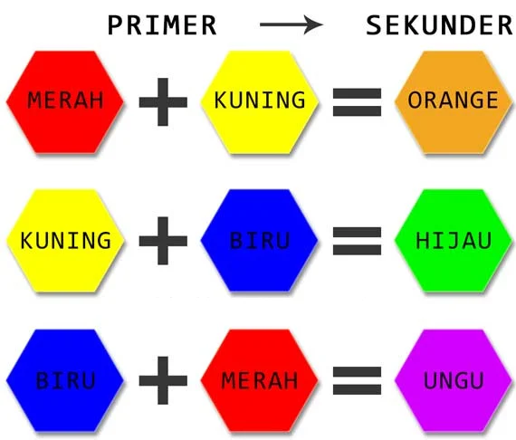 Metode & Teknik Pencampuran Warna