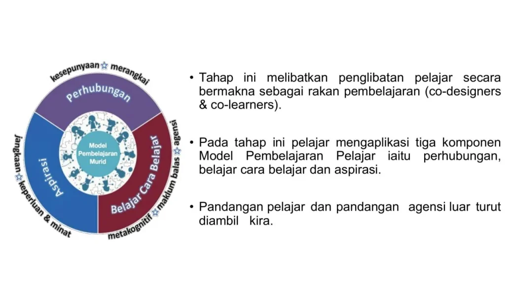 Model Pembelajaran Peer Instruction: Meningkatkan Interaksi Siswa - Identif