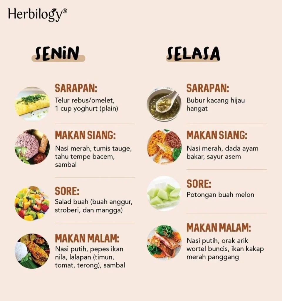 oleh Darmantokoemardy di Jorganics | Resep diet sehat, Resep diet