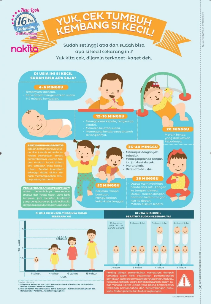 oleh tabloid nakita di Nakita | Tabel perkembangan bayi, Kesehatan