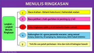 PANDUAN MENULIS RINGKASAN PT3.pdf