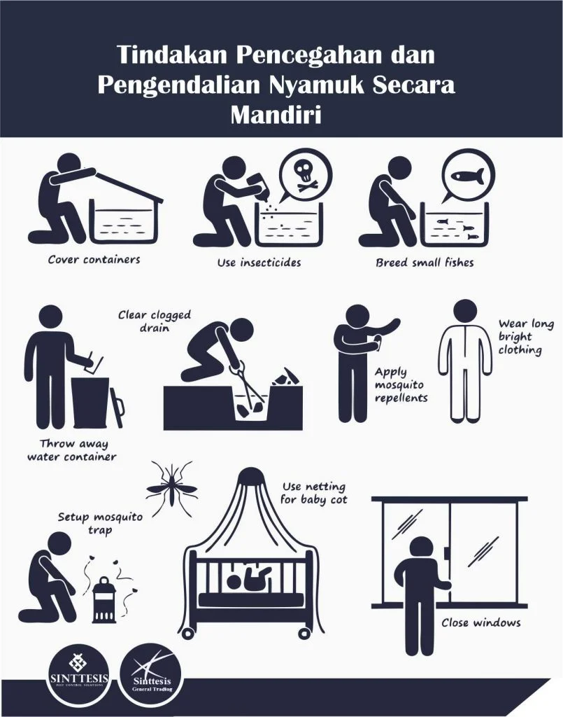 Panduan Pengendalian Nyamuk Sinttesis Pest Control - Sinttesis