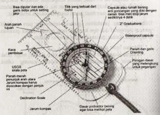 Pengertian dan Dasar Dasar Navigasi - Indosurta