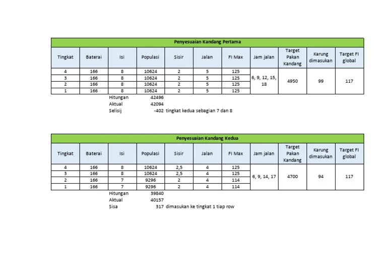 Penyesuaian Pakan Baru 5 Maret | PDF