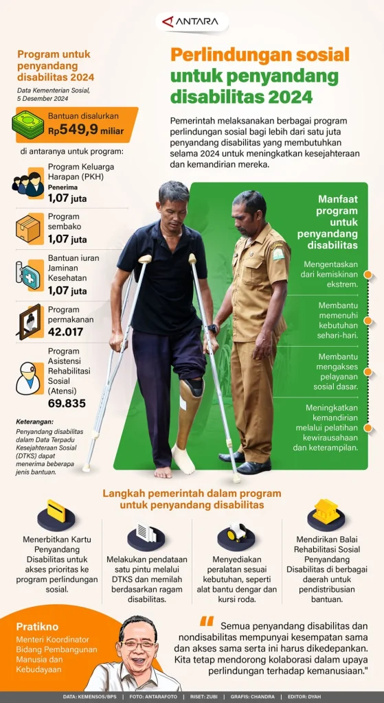 Perlindungan sosial untuk penyandang disabilitas 2024 - Infografik