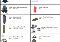 Persiapan Pendakian - R A S