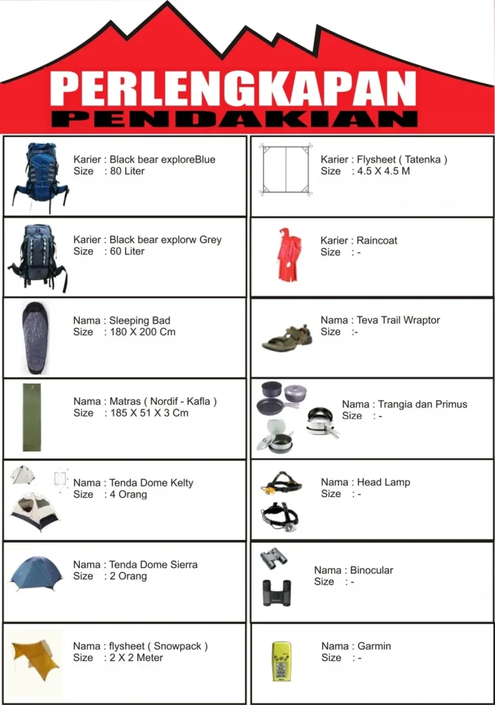 Persiapan Pendakian - R A S