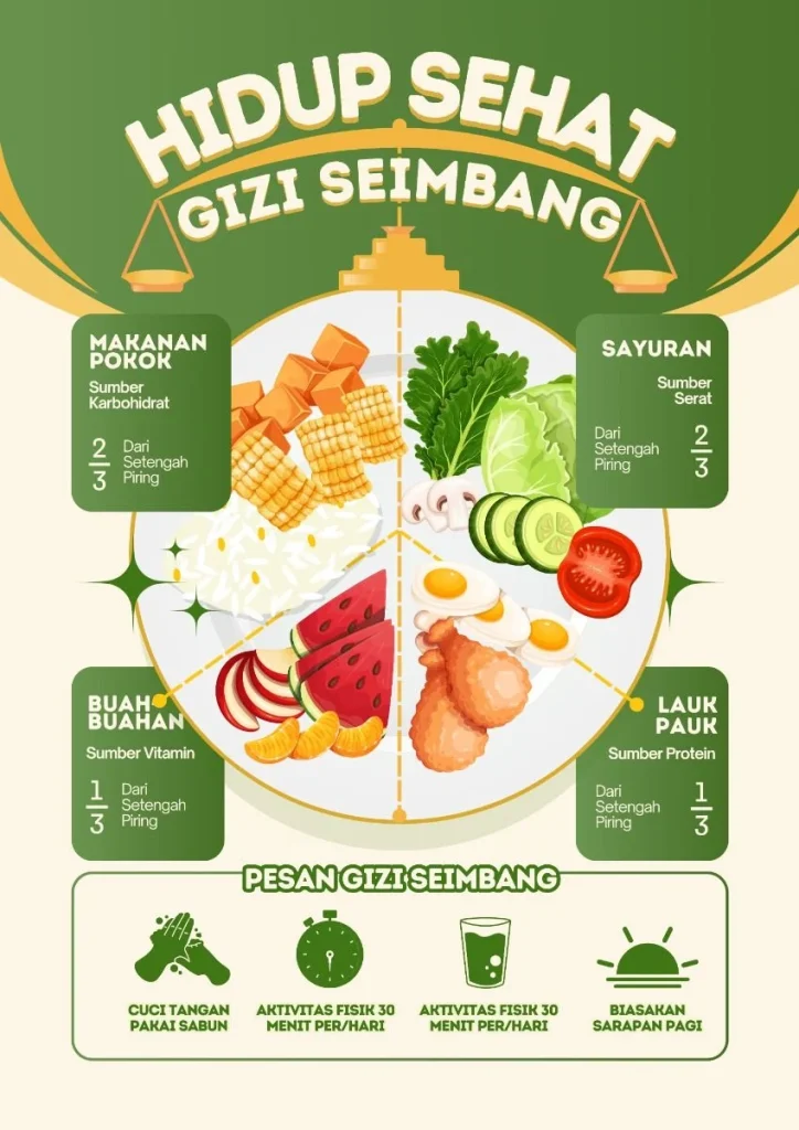 Poster Hidup Sehat Gizi Seimbang Ilustratif | Template Canva | Makanan