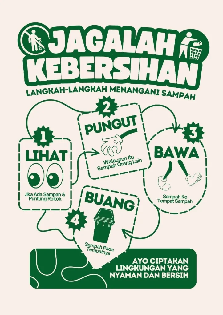 Poster Jagalah Kebersihan Sederhana | Template Canva | Seni lingkungan