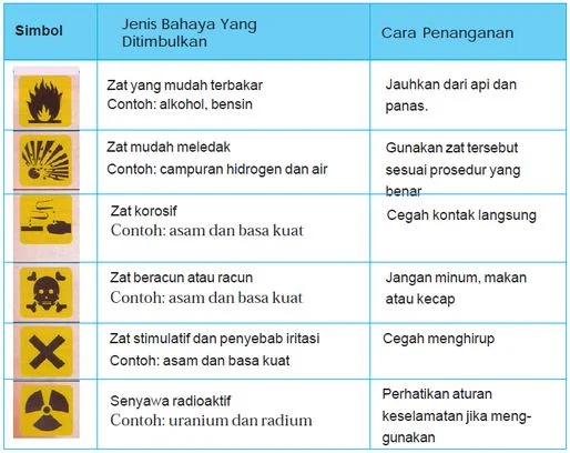 Poster Keselamatan Kerja Di Laboratorium