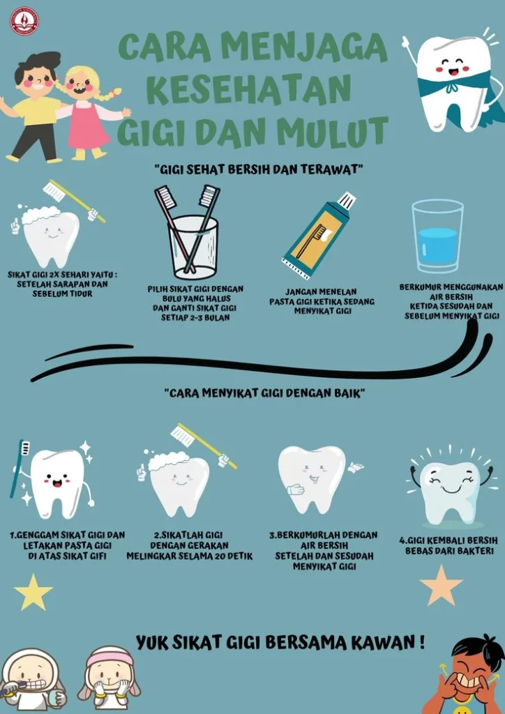 poster menjaga kesehatan gigi dan mulut | Kesehatan gigi, Pendidikan