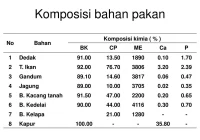 PPT - PAKAN PowerPoint Presentation, free download - ID:4350987