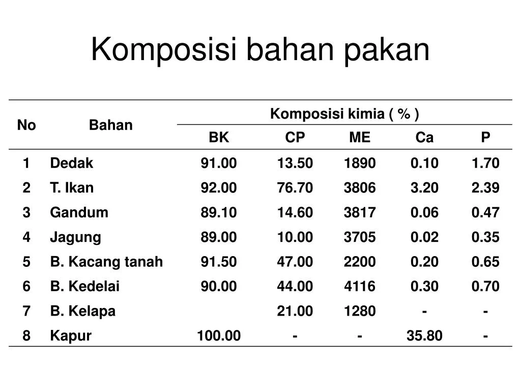 PPT - PAKAN PowerPoint Presentation, free download - ID:4350987