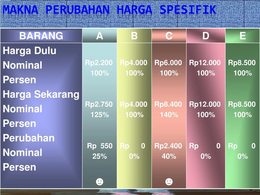 PPT - PELAPORAN KEUANGAN DAN PERUBAHAN HARGA PowerPoint Presentation
