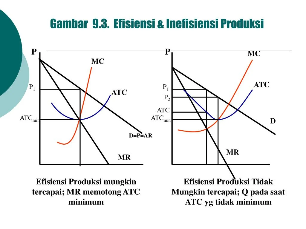PPT - PERTEMUAN 9 PowerPoint Presentation, free download - ID:4367221