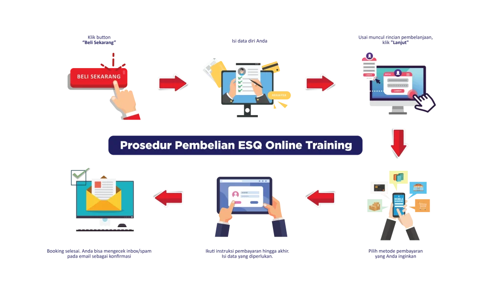 PROSEDUR-PEMBELIAN-01-2 - ESQ Training